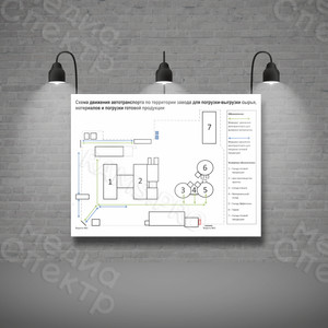 Баннер 2х1,5м «Схема движения автотранспорта при погрузке сырья» — фото 2