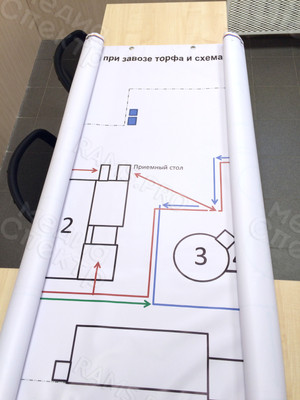 Баннер 2х1.5м «Схема движения автотранспорта при завозе торфа» — фото 3