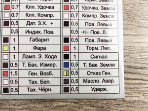 Наклейки на оборудование «ТМК» — фото 2